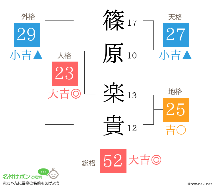 篠原 楽貴さんの姓名判断結果