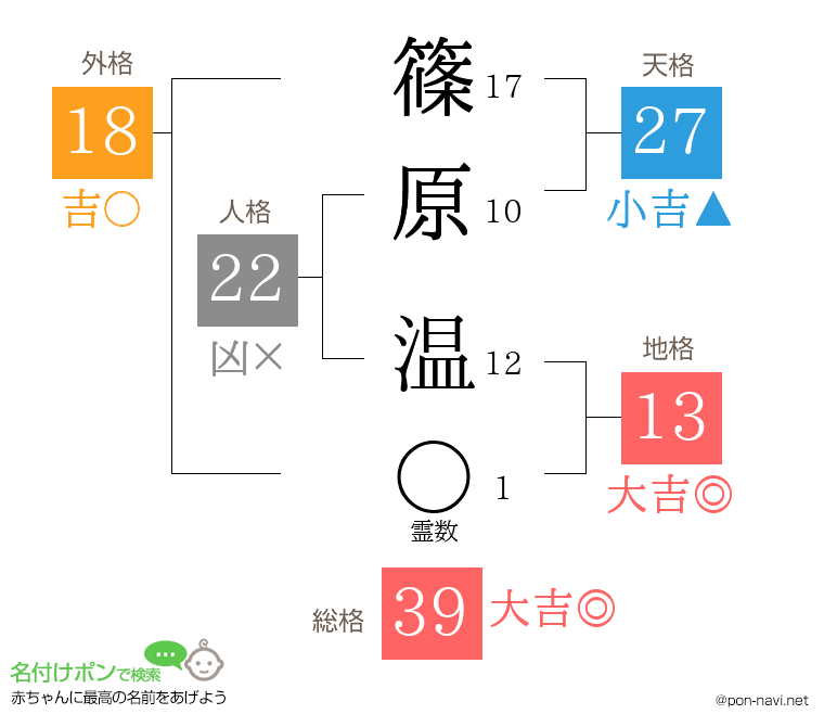篠原 温さんの姓名判断結果