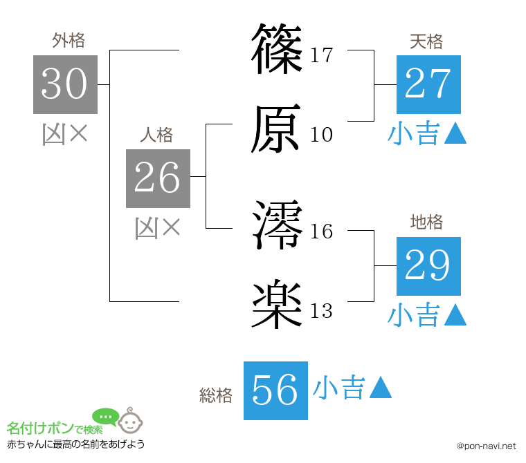 篠原 澪楽さんの姓名判断結果
