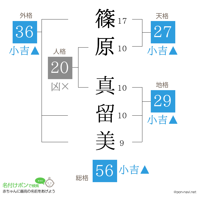 篠原 真留美さんの姓名判断結果