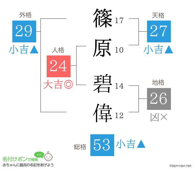 篠原 碧偉さんの姓名判断結果