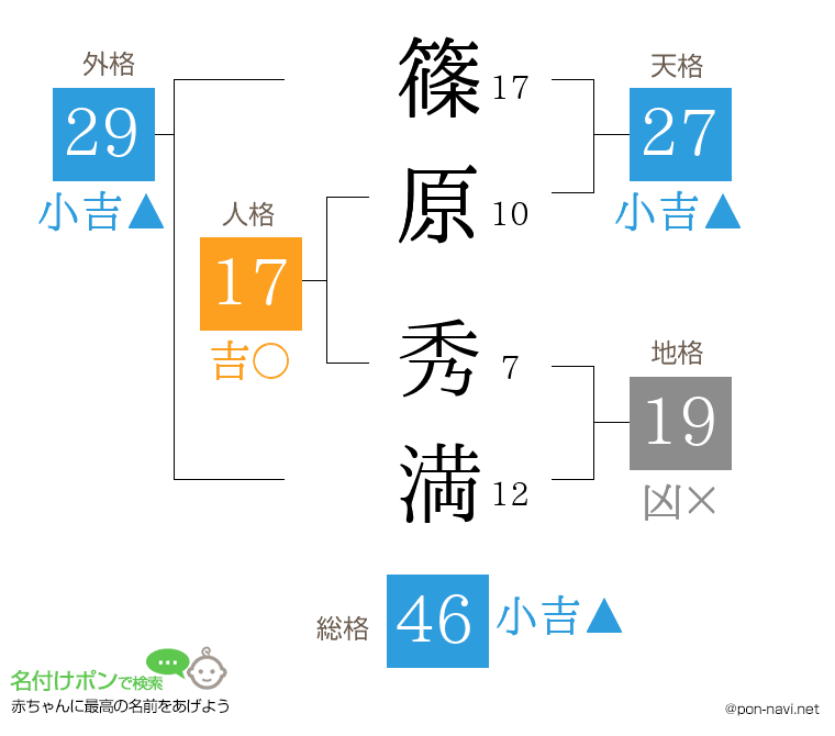 篠原 秀満さんの姓名判断結果