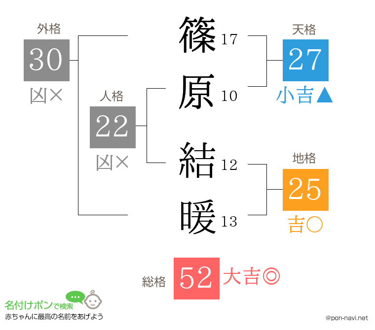 篠原 結暖さんの姓名判断結果