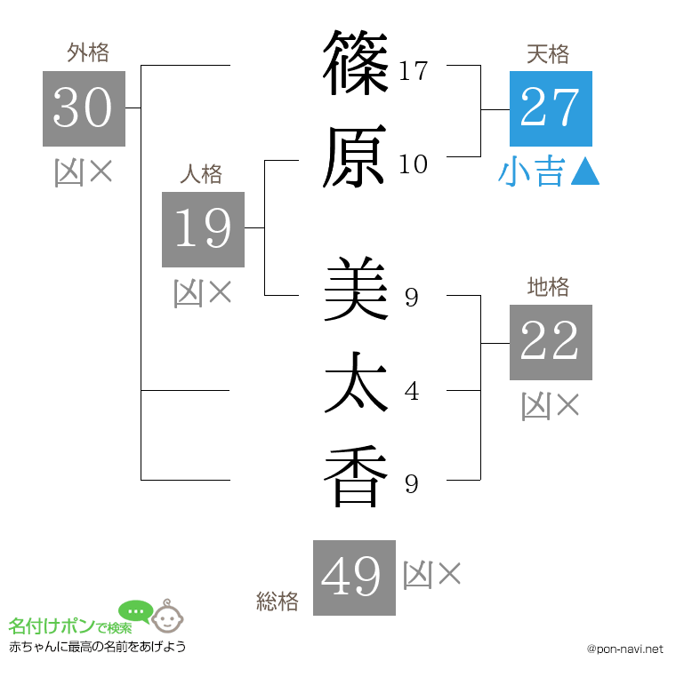 篠原 美太香さんの姓名判断結果