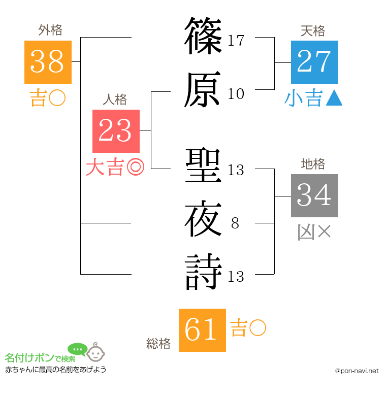 篠原 聖夜詩さんの姓名判断結果