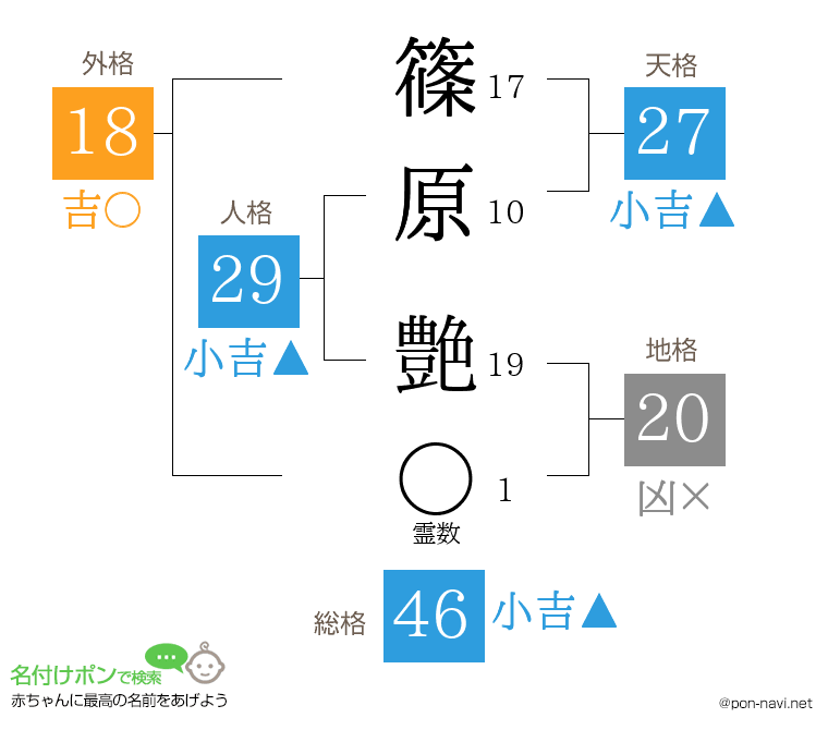 篠原 艶さんの姓名判断結果