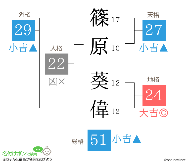 篠原 葵偉さんの姓名判断結果