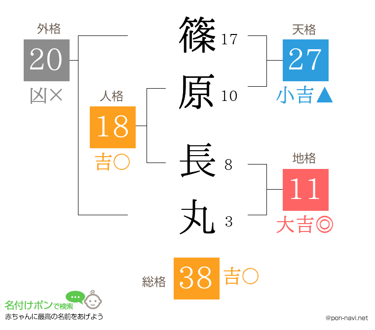 篠原 長丸さんの姓名判断結果