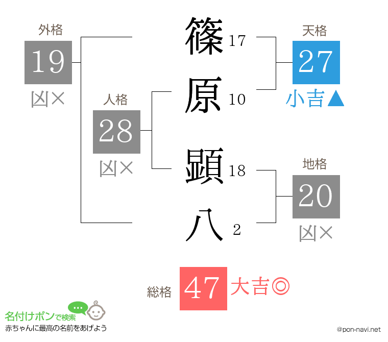 篠原 顕八さんの姓名判断結果