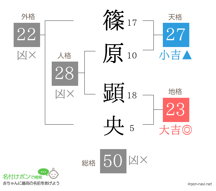 篠原 顕央さんの姓名判断結果