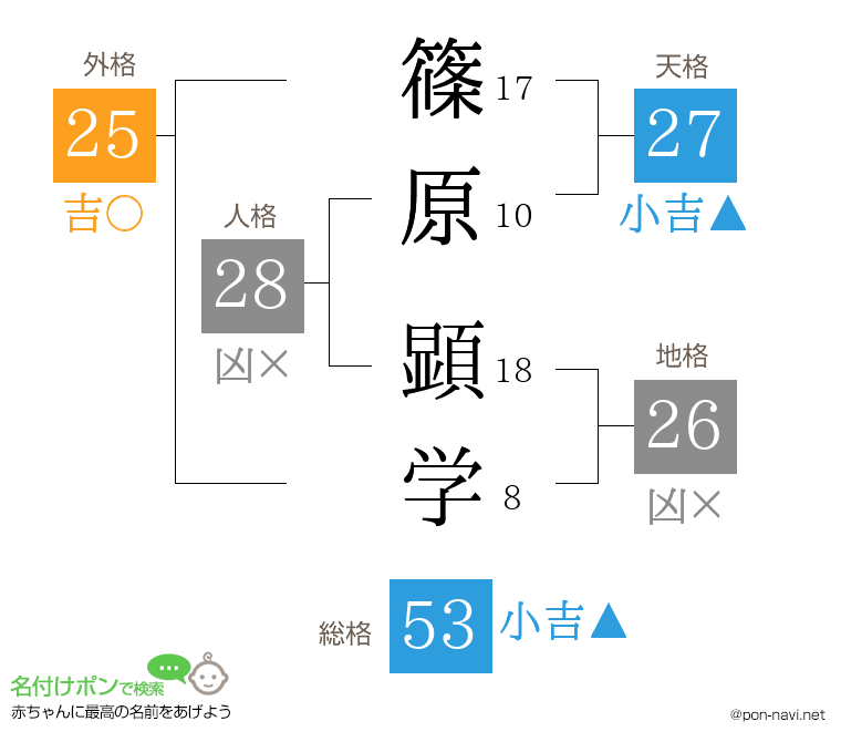 篠原 顕学さんの姓名判断結果