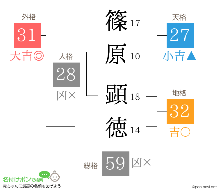 篠原 顕徳さんの姓名判断結果