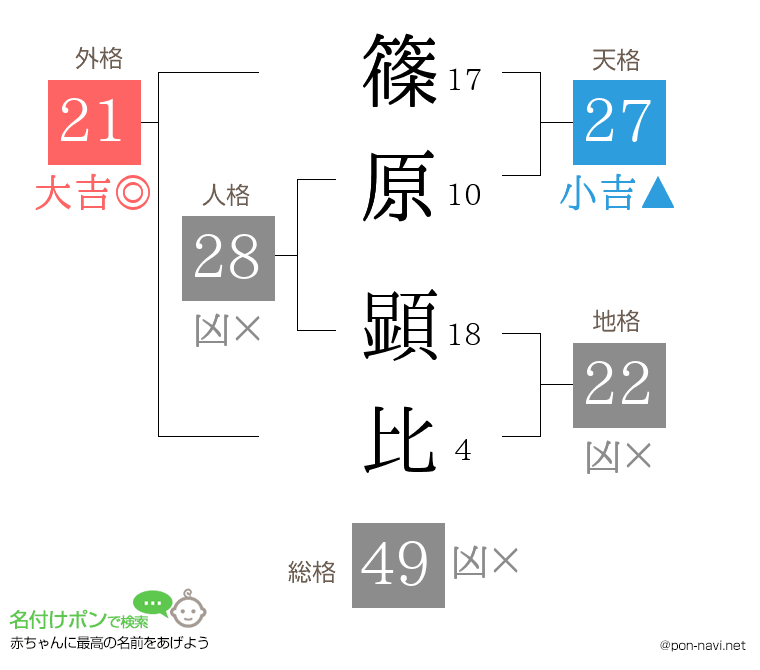 篠原 顕比さんの姓名判断結果