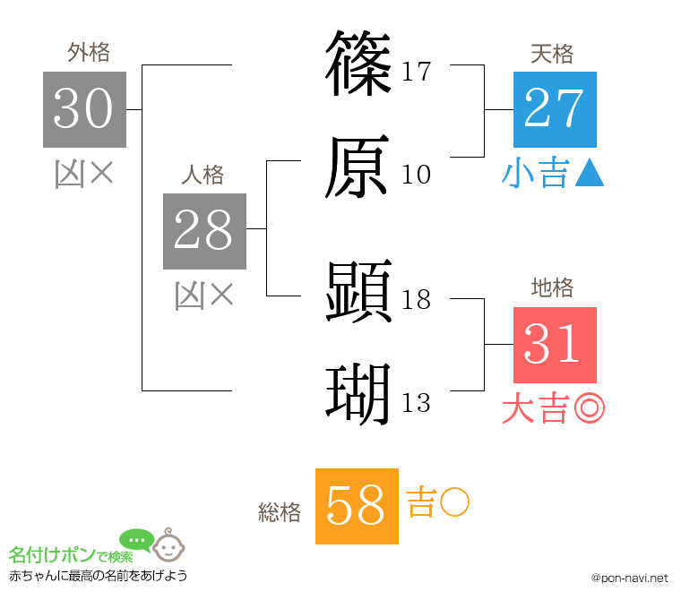 篠原 顕瑚さんの姓名判断結果