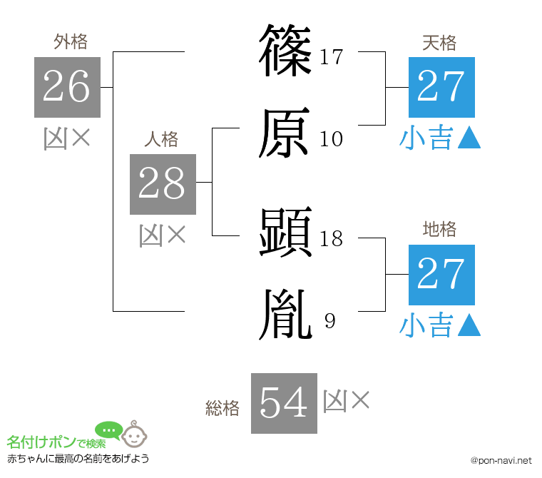 篠原 顕胤さんの姓名判断結果