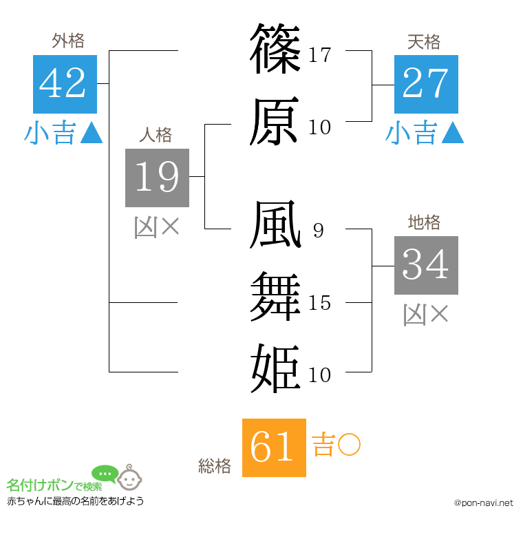 篠原 風舞姫さんの姓名判断結果