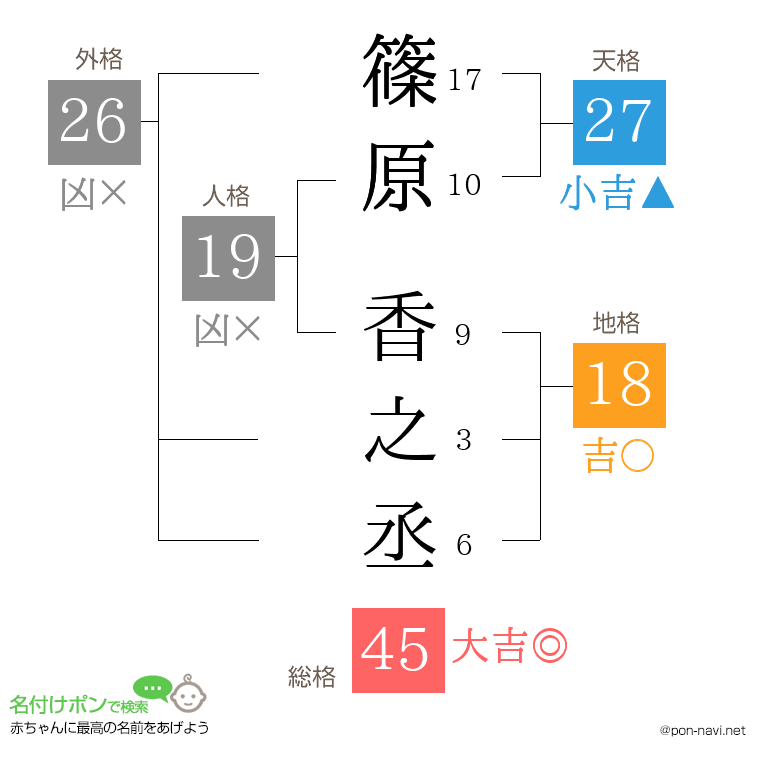 篠原 香之丞さんの姓名判断結果
