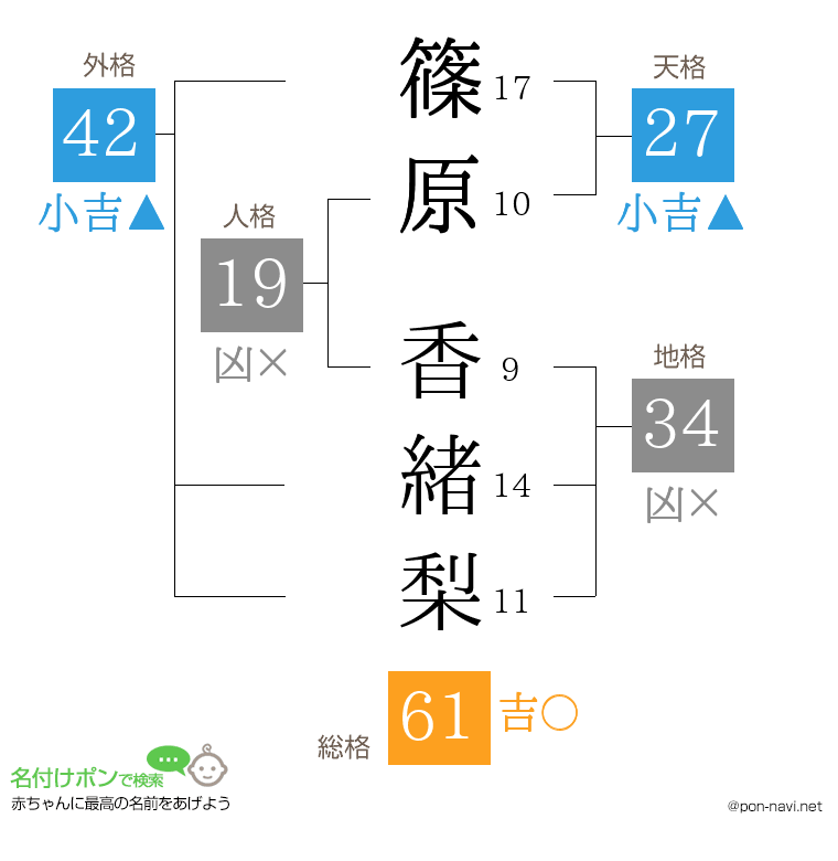 篠原 香緒梨さんの姓名判断結果