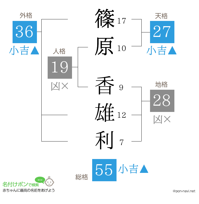 篠原 香雄利さんの姓名判断結果