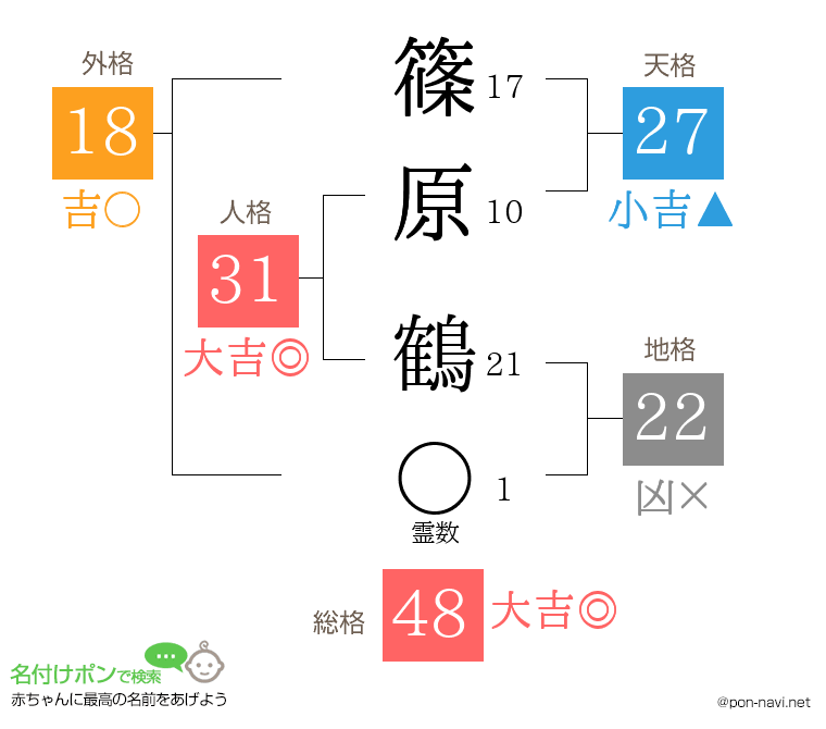 篠原 鶴さんの姓名判断結果
