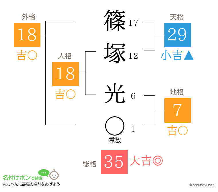 篠塚 光さんの姓名判断結果