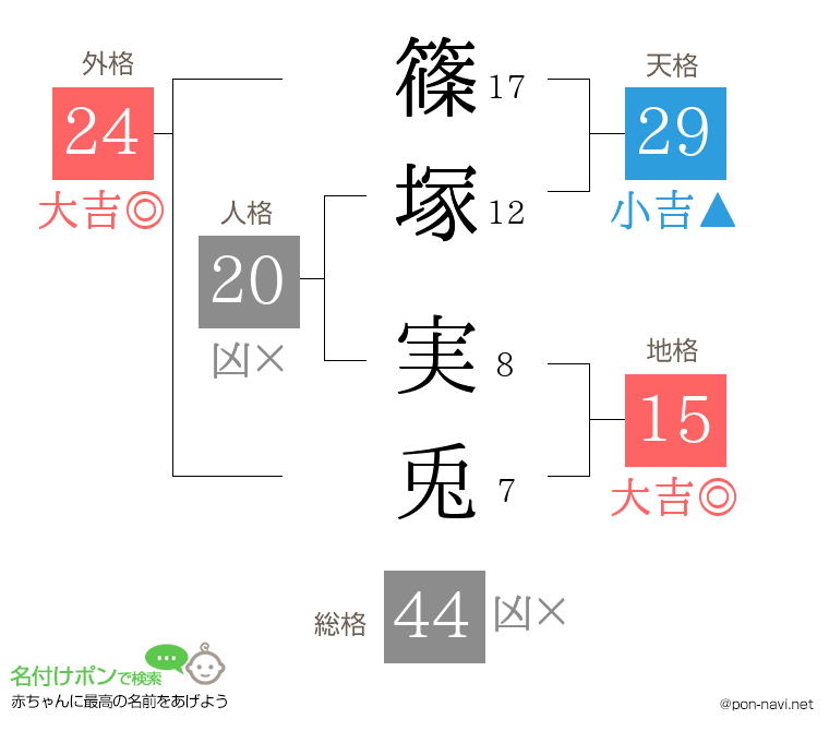 篠塚 実兎さんの姓名判断結果