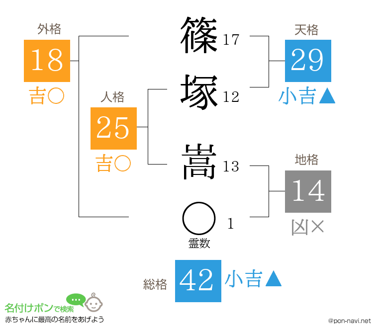 篠塚 嵩さんの姓名判断結果
