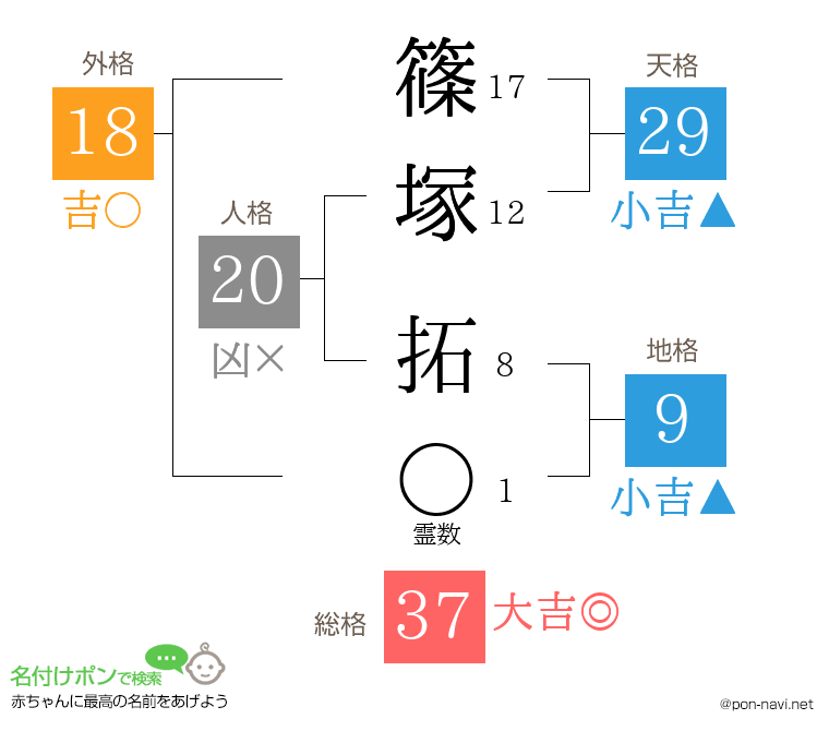 篠塚 拓さんの姓名判断結果