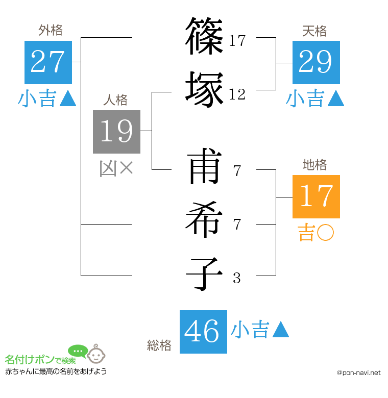 篠塚 甫希子さんの姓名判断結果
