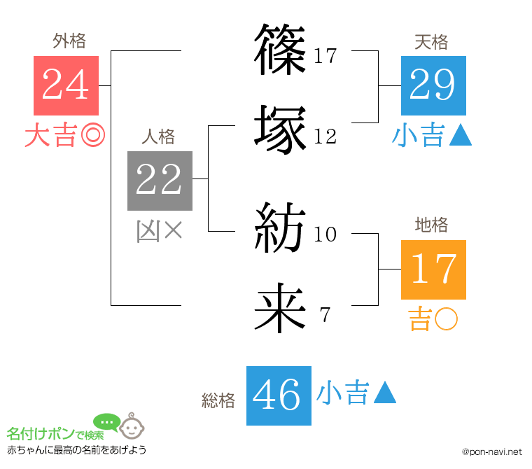篠塚 紡来さんの姓名判断結果