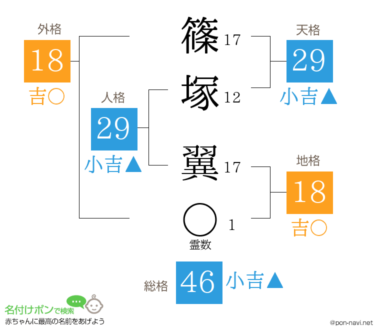 篠塚 翼さんの姓名判断結果
