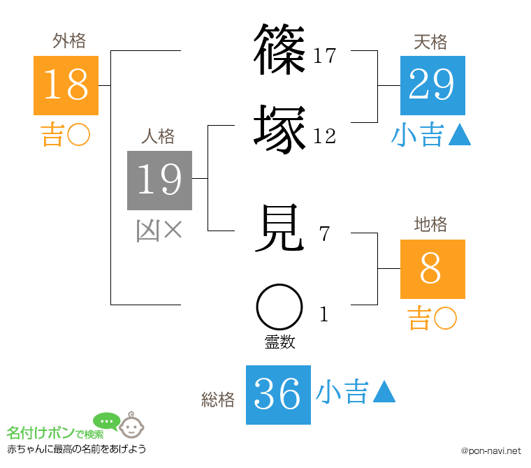 篠塚 見さんの姓名判断結果