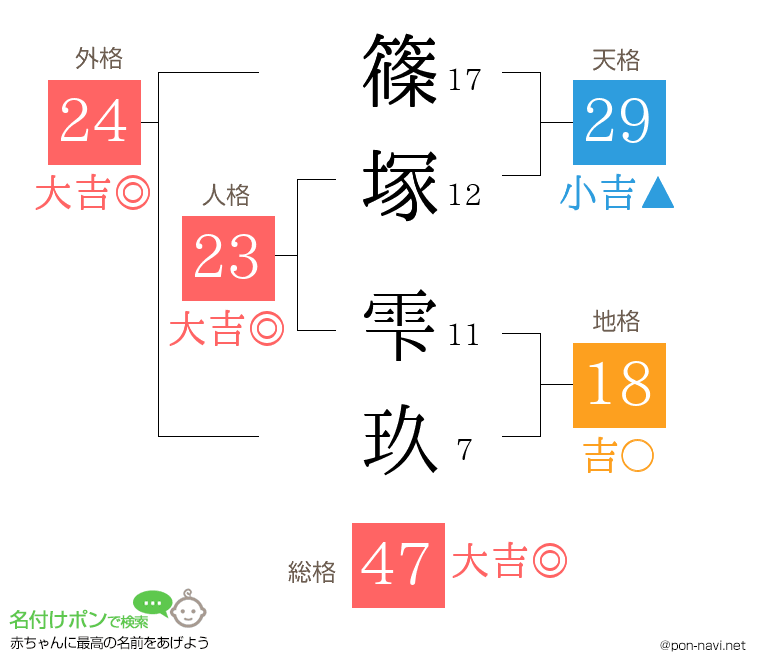 篠塚 雫玖さんの姓名判断結果
