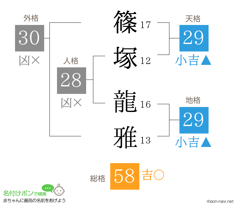 篠塚 龍雅さんの姓名判断結果