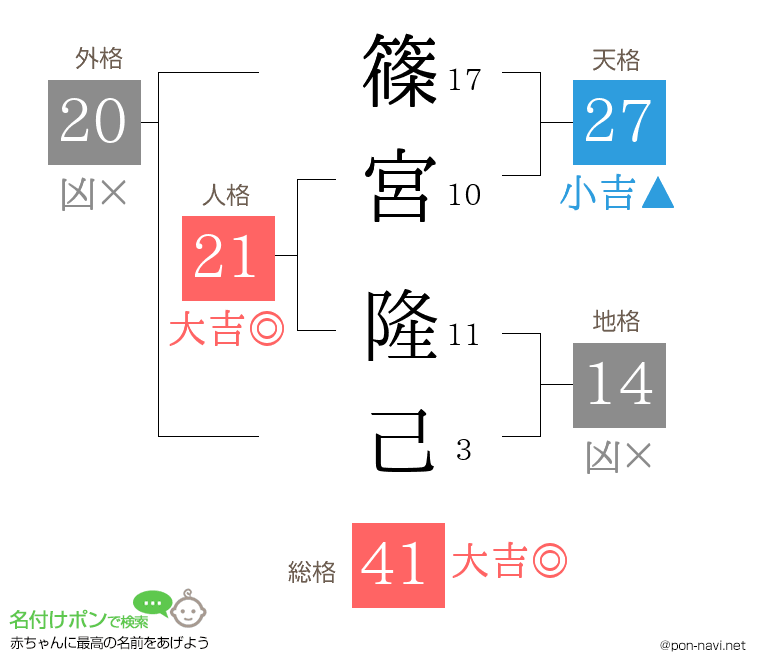 篠宮 隆己さんの姓名判断結果