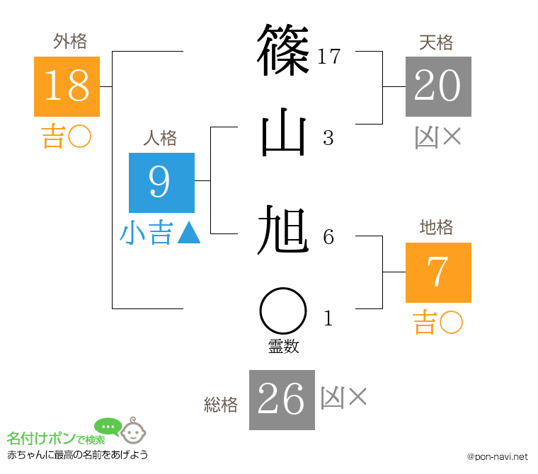 篠山 旭さんの姓名判断結果