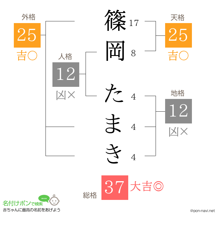 篠岡 たまきさんの姓名判断結果