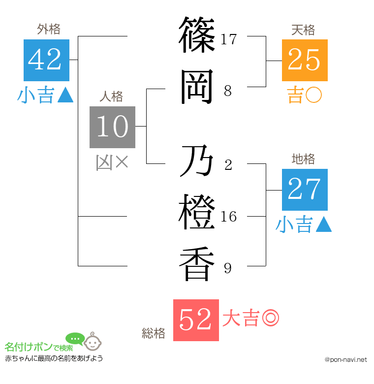 篠岡 乃橙香さんの姓名判断結果