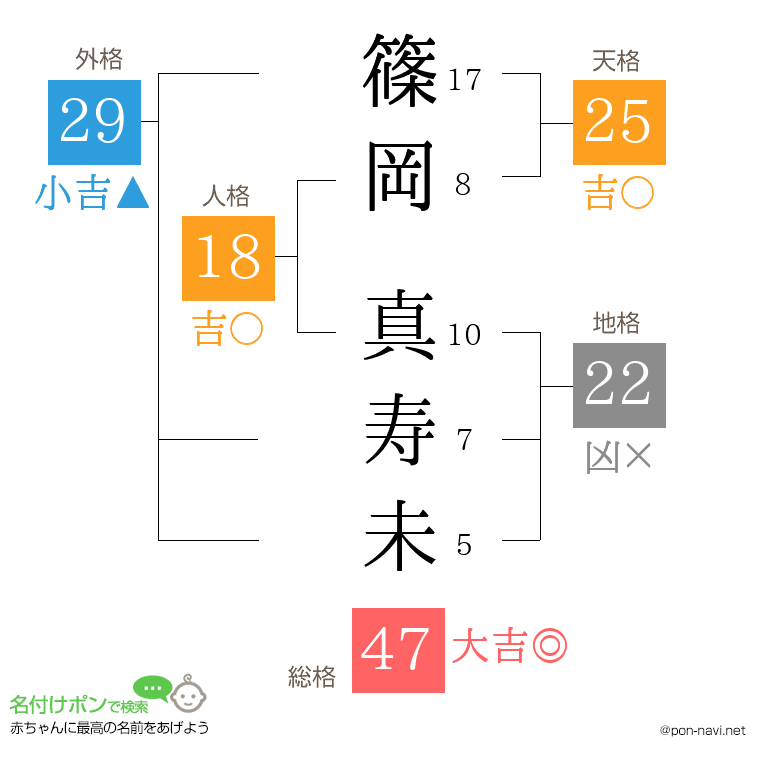 篠岡 真寿未さんの姓名判断結果