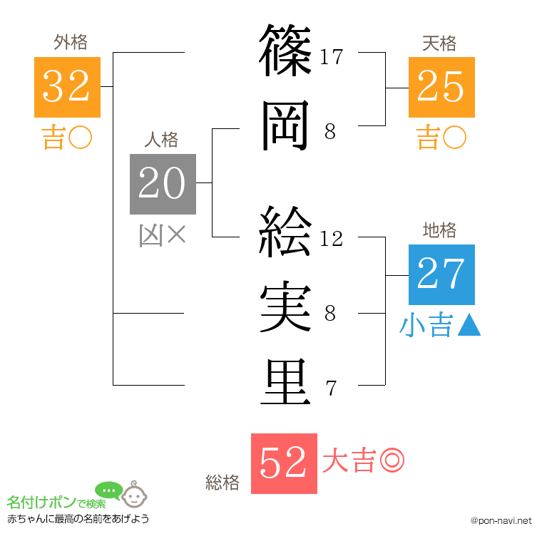 篠岡 絵実里さんの姓名判断結果