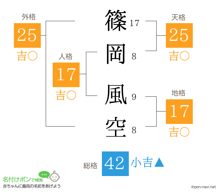 篠岡 風空さんの姓名判断結果