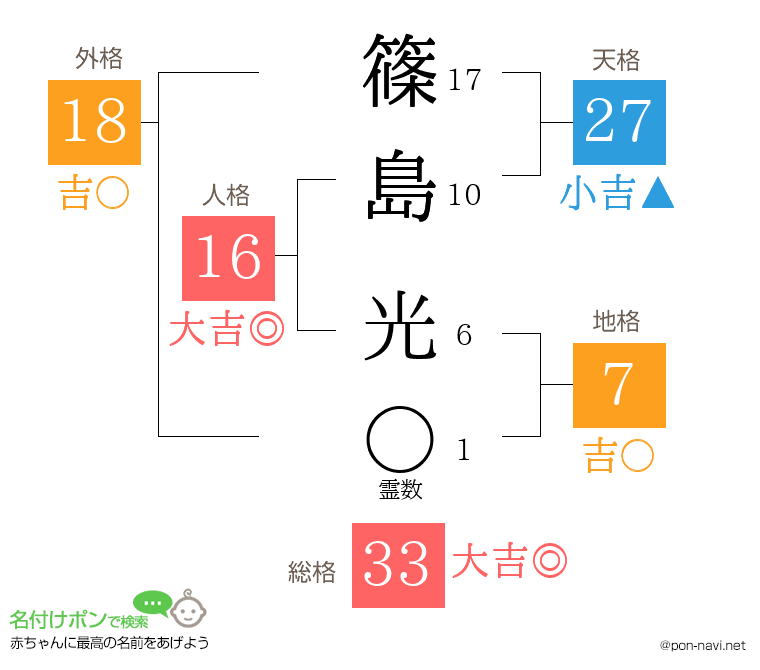 篠島 光さんの姓名判断結果