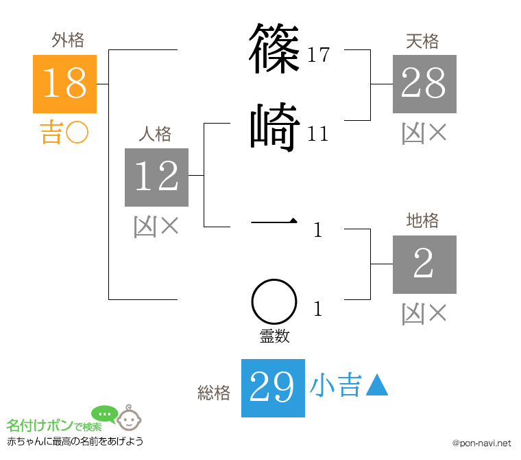 篠崎 一さんの姓名判断結果