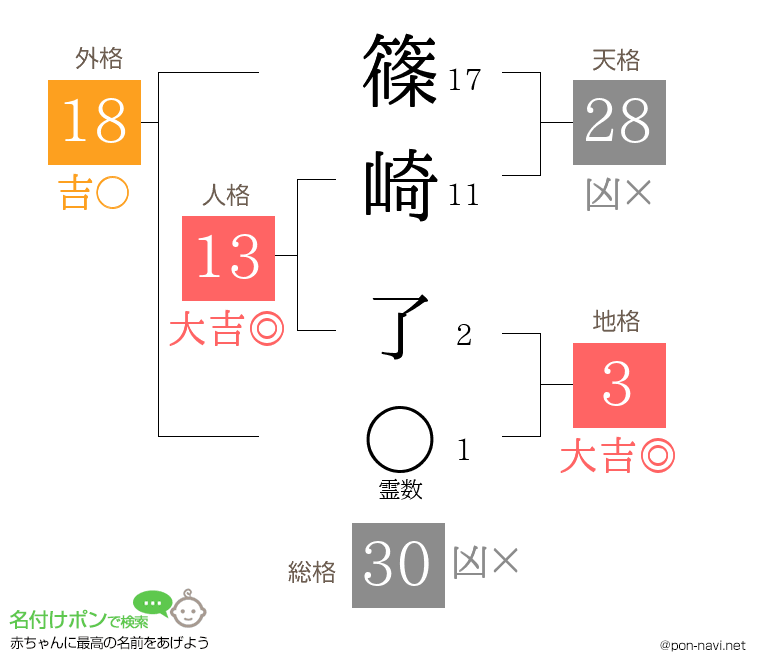 篠崎 了さんの姓名判断結果