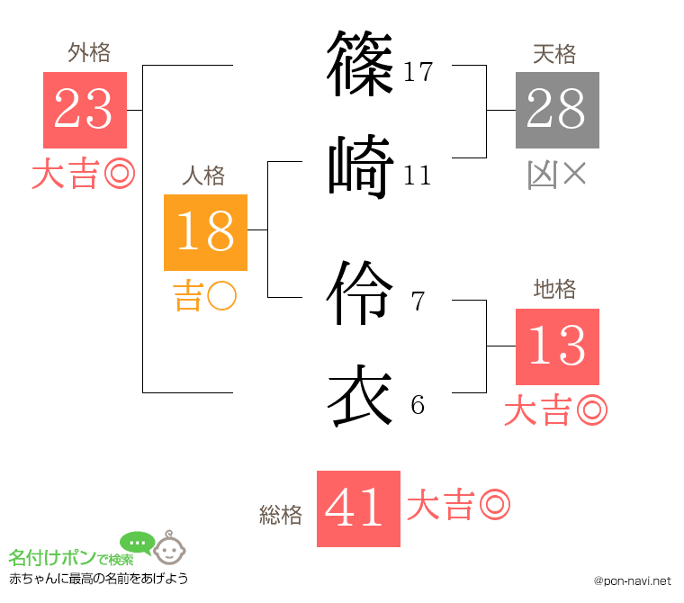 篠崎 伶衣さんの姓名判断結果