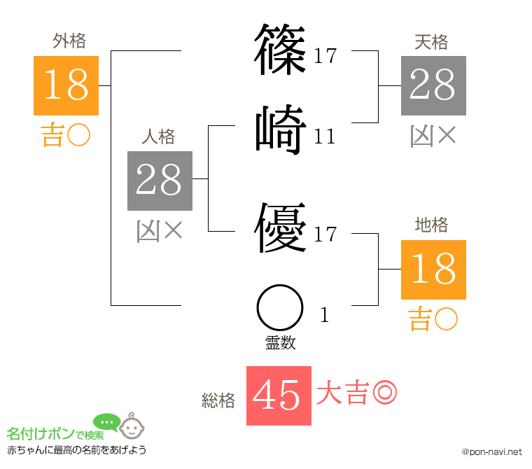 篠崎 優さんの姓名判断結果