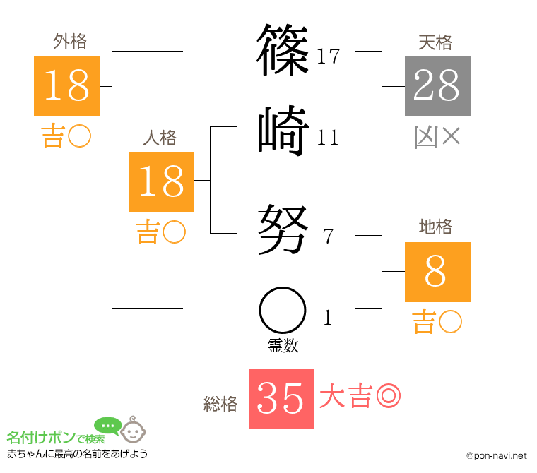 篠崎 努さんの姓名判断結果