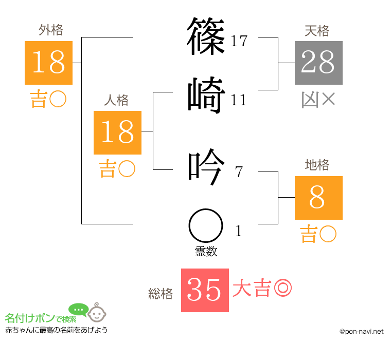 篠崎 吟さんの姓名判断結果