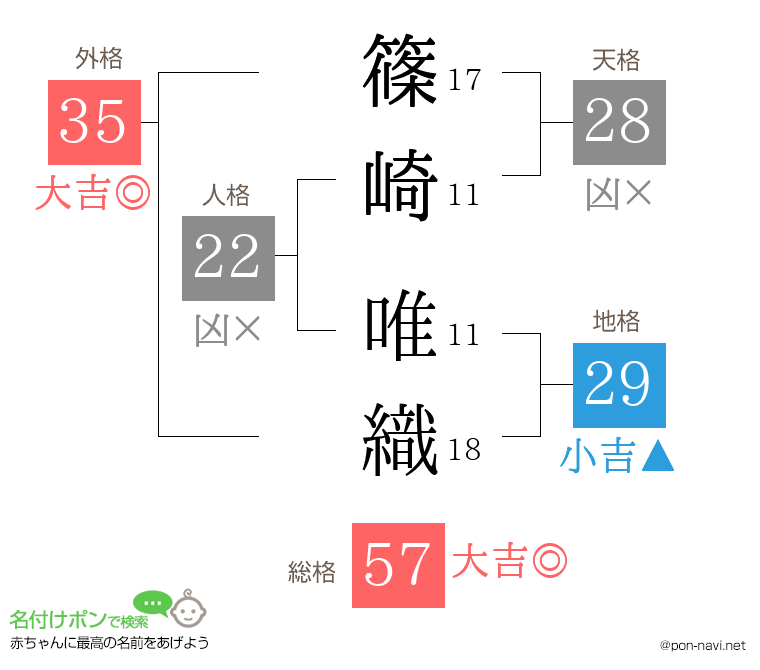 篠崎 唯織さんの姓名判断結果