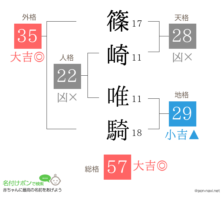 篠崎 唯騎さんの姓名判断結果